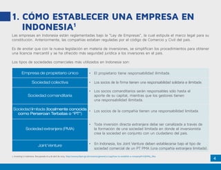 4
1. CÓMO ESTABLECER UNA EMPRESA EN 	
	INDONESIA1
Las empresas en Indonesia están reglamentadas bajo la “Ley de Empresas”, la cual estipula el marco legal para su
constitución. Anteriormente, las compañías estaban reguladas por el código de Comercio y Civil del país.
Es de anotar que con la nueva legislación en materia de inversiones, se simplifican los procedimientos para obtener
una licencia mercantil y se ha ofrecido más seguridad jurídica a los inversores en el país.
Los tipos de sociedades comerciales más utilizados en Indonesia son:
Empresa de propietario único •	 El propietario tiene responsabilidad ilimitada.
Sociedad colectiva •	 Los socios de la firma tienen una responsabilidad solidaria e ilimitada.
Sociedad comanditaria
•	 Los socios comanditarios serán responsables sólo hasta el
aporte de su capital, mientras que los gestores tienen
una responsabilidad ilimitada.
Sociedad limitada (localmente conocida
como Perseroan Terbatas o “PT”)
•	 Los socios de la compañía tienen una responsabilidad limitada.
Sociedad extranjera (PMA)
•	 Toda inversión directa extranjera debe ser canalizada a través de
la formación de una sociedad limitada en donde el inversionista
crea la sociedad en conjunto con un ciudadano del país.
Joint Venture •  En Indonesia, los Joint Venture deben establecerse bajo el tipo de
sociedad comercial de un PT PMA (una compañía extranjera limitada).
1. Investing in Indonesia. Recuperado el 4 de abril de 2015. http://www4.bkpm.go.id/contents/general/117249/how-to-establish-a-company#.VUfnMI5_Oko.
 