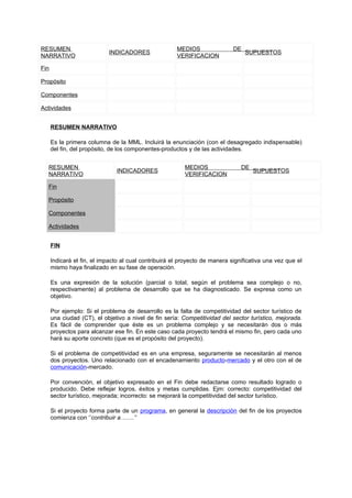 RESUMEN                                                MEDIOS                DE
                            INDICADORES                                           SUPUESTOS
NARRATIVO                                              VERIFICACION

Fin

Propósito

Componentes

Actividades


      RESUMEN NARRATIVO

      Es la primera columna de la MML. Incluirá la enunciación (con el desagregado indispensable)
      del fin, del propósito, de los componentes-productos y de las actividades.


  RESUMEN                                                 MEDIOS                DE
                               INDICADORES                                           SUPUESTOS
  NARRATIVO                                               VERIFICACION

  Fin

  Propósito

  Componentes

  Actividades


      FIN

      Indicará el fin, el impacto al cual contribuirá el proyecto de manera significativa una vez que el
      mismo haya finalizado en su fase de operación.

      Es una expresión de la solución (parcial o total, según el problema sea complejo o no,
      respectivamente) al problema de desarrollo que se ha diagnosticado. Se expresa como un
      objetivo.

      Por ejemplo: Si el problema de desarrollo es la falta de competitividad del sector turístico de
      una ciudad (CT), el objetivo a nivel de fin sería: Competitividad del sector turístico, mejorada.
      Es fácil de comprender que éste es un problema complejo y se necesitarán dos o más
      proyectos para alcanzar ese fin. En este caso cada proyecto tendrá el mismo fin, pero cada uno
      hará su aporte concreto (que es el propósito del proyecto).

      Si el problema de competitividad es en una empresa, seguramente se necesitarán al menos
      dos proyectos. Uno relacionado con el encadenamiento producto-mercado y el otro con el de
      comunicación-mercado.

      Por convención, el objetivo expresado en el Fin debe redactarse como resultado logrado o
      producido. Debe reflejar logros, éxitos y metas cumplidas. Ejm: correcto: competitividad del
      sector turístico, mejorada; incorrecto: se mejorará la competitividad del sector turístico.

      Si el proyecto forma parte de un programa, en general la descripción del fin de los proyectos
      comienza con ‘’contribuir a…….’’
 