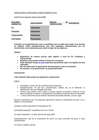 INDICADORES VERIFICABLES OBJETIVAMENTE (IVO)

      Conforman la segunda columna de la MML


RESUMEN                                              MEDIOS                DE
                           INDICADORES                                          SUPUESTOS
NARRATIVO                                            VERIFICACION

Fin                        Indicadores

Propósito                  Indicadores

Componentes                Indicadores

Actividades                Presupuesto


      Indicador es la especificación cuali o cuantitativa que se utiliza para medir si se alcanzó
      un objetivo. Estas especificaciones han sido aceptadas colectivamente por los
      involucrados como adecuadas para medir el logro de los objetivos.

      Utilidad

         •   Especifican de manera precisa cada objetivo a nivel de Fin, Propósito y
             Componentes
         •   Muestran cómo puede medirse el éxito de un proyecto
         •   Cada indicador incluye la meta específica que permite medir si el objetivo ha sido
             alcanzado
         •   Dan las bases para el seguimiento del desempeño y para la evaluación
         •   En resumen, si se puede medir, se puede administrar

      Composición

      Todo indicador debe poseer los siguientes componentes:

      CET+

         •   Cantidades: cuánto; son las cuantificaciones necesarias.
         •   Especificaciones: de qué tipo, características, calidad, etc; es la definición, la
             identificación clara que despeje toda duda
         •   Tiempo: para cuándo, entre cuando y cuando; expresa el período o fecha en el que
             debe ser logrado el objetivo o realizadas las actividades; el período base en importante.
         •   +: otras condiciones que se estimen necesarias para darle precisión, por ejm, lugar.

      Ejemplo: supongamos que ‘’los pequeños agricultores mejoran el rendimiento de arroz’’ es un
      objetivo a nivel propósito.

      Cantidad: cuántos agricultores? Supongamos 100

      qué significa pequeño?: propietarios de 2 ha o menos

      en cuánto mejorarán?: un 40% sobre el año base 2004

      Especificaciones: cuál es el rendimiento de arroz? p.e peso promedio del grano y otras
      características

      en cuanto a calidad y demás
 