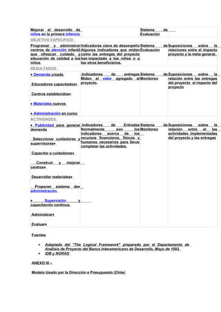 Mejorar el desarrollo de                                   Sistema    de
niños en la primera infancia                               Evaluación
OBJETIVO ESPECIFICO:
Programar y administrar Indicadores clave de desempeño Sistema        de Suposiciones     sobre   la
centros de atención infantil Algunos indicadores que midan Evaluación    relaciones entre el impacto
que ofrezcan cuidado y como las entregas del proyecto                    proyecto y la meta general.
educación de calidad a los han impactado a los niños o a
niños                        los otros beneficiarios.
RESULTADOS:
• Demanda creada                .Indicadores  de   entregas Sistema    de Suposiciones     sobre    la
                                Miden el valor agregado al Monitoreo      relación entre las entregas
Educadores capacitados•         proyecto.                                 del proyecto el impacto del
                                                                          proyecto
Centros establecidos•

• Materiales nuevos

• Administración en curso
ACTIVIDADES:
• Publicidad para generar Indicadores      de     Entradas Sistema     de Suposiciones     sobre     la
demanda                   Normalmente         son      los Monitoreo      relación   entre    el   las
                          indicadores acerca de los                       actividades implementadas
 Seleccionar cuidadores y recursos financieros, físicos y                 del proyecto y las entregas
supervisores•             humanos necesarios para llevar
                          completar las actividades.
Capacitar a cuidadores•

   Construir   y      mejorar
centros•

Desarrollar materiales•

  Proponer sistema        de•
administración

•       Supervisión         y
capacitación continua

Administrar•

Evaluar•

Fuentes

    •   Adaptado del "The Logical Framework" preparado por el Departamento de
        Análisis de Proyecto del Banco Interamericano de Desarrollo, Mayo de 1993.
    •   IDB y NORAD

ANEXO III –

Modelo Usado por la Dirección e Presupuesto (Chile)
 