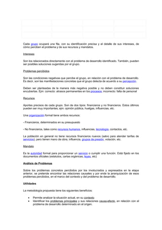 Cada grupo ocupará una fila, con su identificación precisa y el detalle de sus intereses, de
cómo perciben el problema y de sus recursos y mandatos.

Intereses

Son los relacionados directamente con el problema de desarrollo identificado. También, pueden
ser posibles soluciones sugeridas por el grupo.

Problemas percibidos

Son las condiciones negativas que percibe el grupo, en relación con el problema de desarrollo.
Es decir, son las manifestaciones concretas que el grupo detecta de acuerdo a su percepción.

Deben ser planteadas de la manera más negativa posible y no deben constituir soluciones
encubiertas. Ejm: correcto: atrasos permanentes en los procesos; incorrecto: falta de personal

Recursos

Aportes precisos de cada grupo. Son de dos tipos: financieros y no financieros. Estos últimos
pueden ser muy importantes; ejm: opinión pública, huelgas, influencias, etc.

Una organización formal tiene ambos recursos:

- Financieros, determinados en su presupuesto

- No financieros, tales como recursos humanos, influencias, tecnología, contactos, etc.

La población en general no tiene recursos financieros nuevos (salvo para atender tarifas de
servicios), pero tienen mano de obra, influencia, grupos de presión, votación, etc.

Mandato

Es la autoridad formal para proporcionar un servicio o cumplir una función. Está fijado en los
documentos oficiales (estatutos, cartas orgánicas, leyes, etc)

Análisis de Problemas

Sobre los problemas concretos percibidos por los involucrados y expresados en la etapa
anterior, se pretende encontrar las relaciones causales y por ende la jerarquización de esos
problemas percibidos, en el marco del contexto y del problema de desarrollo.

Utilidades

La metodología propuesta tiene los siguientes beneficios:

    •   Permite analizar la situación actual, en su contexto
    •   Identificar los problemas principales y sus relaciones causa-efecto, en relación con el
        problema de desarrollo determinado en el origen.
 