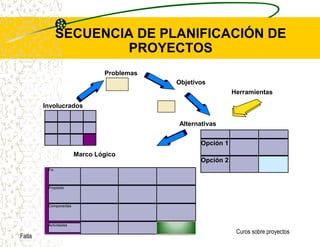  Y, por consiguiente, qué contribuciones externas necesitan los organismos ejecutores para ejecutar el proyecto y lograr producir los componentes del proyecto.
