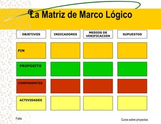 CUADRO DE INVOLUCRADOSGruposInteresesProblemas PercibidosRecursos y MandatosInterés en un ProyectoConflictos PotencialesFatlaCuros sobre proyectos