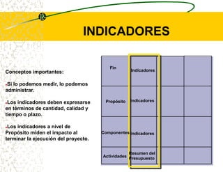 Probabilidad de alcanzar los objetivos.