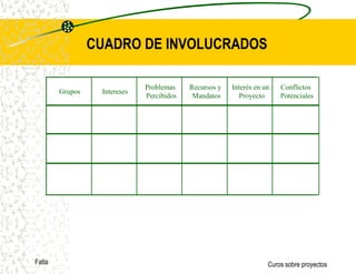ANÁLISIS DE INVOLUCRADOSIndica:Qué cambios de prácticas o actitudes son requeridos, deseados y factibles desde el punto de vista del grupo meta (beneficiario final del proyecto), o sea: