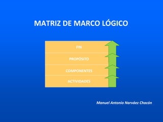 MATRIZ DE MARCO LÓGICO
FIN
PROPÓSITO
COMPONENTES
ACTIVIDADES
Manuel Antonio Narváez Chacón
 