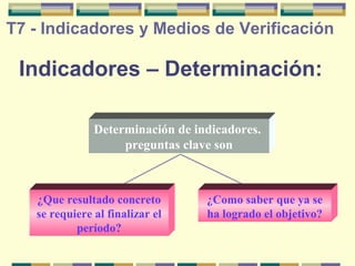 T7 - Indicadores y Medios de Verificación

Indicadores – Determinación:
Determinación de indicadores.
preguntas clave son

Que resultado concreto se
¿Que resultado concreto
se requiere al finalizar el
requiere al finalizar el
período?
período

¿Como saber que ya se
ha logrado el objetivo?

 