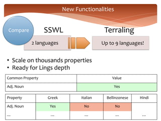 Terraling: The Design and Scaling of a linguistic data warehouse | PDF ...