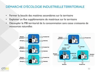 DÉMARCHE D’ÉCOLOGIE INDUSTRIELLETERRITORIALE
• Fermer la boucle des matières secondaires sur le territoire
• Exploiter un flux supplémentaire de matériaux sur le territoire
• Découpler le PIB territorial de la consommation sans cesse croissante de
ressources naturelles
11
 