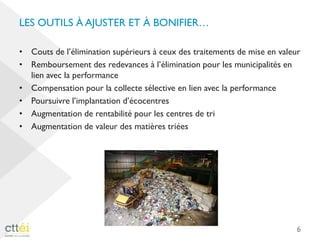 LES OUTILS À AJUSTER ET À BONIFIER…
• Couts de l’élimination supérieurs à ceux des traitements de mise en valeur
• Remboursement des redevances à l’élimination pour les municipalités en
lien avec la performance
• Compensation pour la collecte sélective en lien avec la performance
• Poursuivre l’implantation d’écocentres
• Augmentation de rentabilité pour les centres de tri
• Augmentation de valeur des matières triées
6
 
