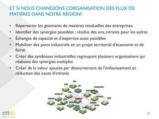 ET SI NOUS CHANGIONS L’ORGANISATION DES FLUX DE
MATIÈRES DANS NOTRE RÉGION?
• Répertorier les gisements de matières résiduelles des entreprises
• Identifier des synergies possibles : résidus des uns, intrants pour les autres
• Échanges de capacité et d’expertise aussi possibles
• Mobiliser des parcs industriels en un projet territorial d’économie et de
fierté
• Créer des symbioses industrielles regroupant plusieurs organisations qui
réalisent des synergies multiples
• Créer de la valeur ajoutée par détournement de l’enfouissement et
réduction des couts d’intrants
9
 