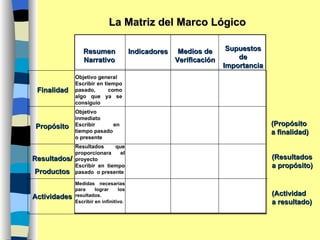 Marco Logico