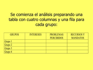Se comienza el análisis preparando una tabla con cuatro columnas y una fila para cada grupo: 