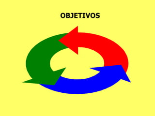 OBJETIVOS 