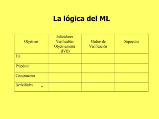 La lógica del ML 