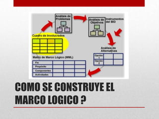 Edwin Logico Marco logico | PPTX