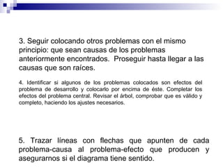 3. Seguir colocando otros problemas con el mismo
principio: que sean causas de los problemas
anteriormente encontrados. Proseguir hasta llegar a las
causas que son raíces.
4. Identificar si algunos de los problemas colocados son efectos del
problema de desarrollo y colocarlo por encima de éste. Completar los
efectos del problema central. Revisar el árbol, comprobar que es válido y
completo, haciendo los ajustes necesarios.
5. Trazar líneas con flechas que apunten de cada
problema-causa al problema-efecto que producen y
asegurarnos si el diagrama tiene sentido.
 