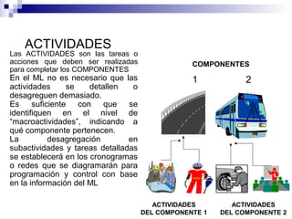 Las ACTIVIDADES son las tareas o
acciones que deben ser realizadas
para completar los COMPONENTES
En el ML no es necesario que las
actividades se detallen o
desagreguen demasiado.
Es suficiente con que se
identifiquen en el nivel de
“macroactividades”, indicando a
qué componente pertenecen.
La desagregación en
subactividades y tareas detalladas
se establecerá en los cronogramas
o redes que se diagramarán para
programación y control con base
en la información del ML
ACTIVIDADES
DEL COMPONENTE 1
COMPONENTES
1 2
ACTIVIDADES
DEL COMPONENTE 2
ACTIVIDADES
 