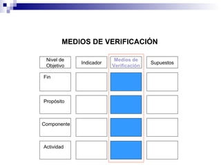 Medios de
Verificación
SupuestosIndicador
Fin
Propósito
Componente
Actividad
Nivel de
Objetivo
MEDIOS DE VERIFICACIÓN
 