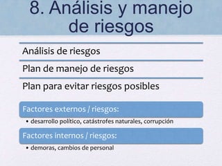 8. Análisis y manejo
de riesgos
Análisis de riesgos
Plan de manejo de riesgos
Plan para evitar riesgos posibles
Factores externos / riesgos:
• desarrollo político, catástrofes naturales, corrupción
Factores internos / riesgos:
• demoras, cambios de personal
 