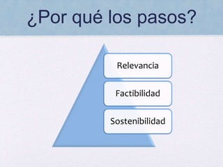 ¿Por qué los pasos?
Relevancia
Factibilidad
Sostenibilidad
 