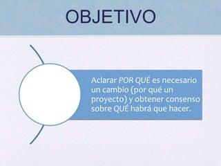 Aclarar POR QUÉ es necesario
un cambio (por qué un
proyecto) y obtener consenso
sobre QUÉ habrá que hacer.
OBJETIVO
 