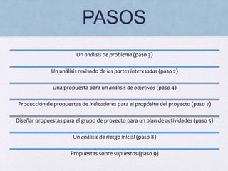 PASOS
Un análisis de problema (paso 3)
Un análisis revisado de las partes interesadas (paso 2)
Una propuesta para un análisis de objetivos (paso 4)
Producción de propuestas de indicadores para el propósito del proyecto (paso 7)
Diseñar propuestas para el grupo de proyecto para un plan de actividades (paso 5)
Un análisis de riesgo inicial (paso 8)
Propuestas sobre supuestos (paso 9)
 