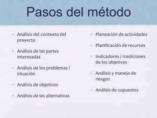 Pasos del método
• Análisis del contexto del
proyecto
• Análisis de las partes
interesadas
• Análisis de los problemas /
situación
• Análisis de objetivos
• Análisis de las alternativas
• Planeación de actividades
• Planificación de recursos
• Indicadores / mediciones
de los objetivos
• Análisis y manejo de
riesgos
• Análisis de supuestos
 