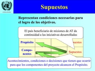 CEPAL/ILPES
Representan condiciones necesarias para
el logro de los objetivos.
Supuestos
Supuestos
Supuestos
SupuestosFin
Propósito
Compo-
nentes
Activi-
dades
Supuestos
Acontecimientos, condiciones o decisiones que tienen que ocurrir
para que los componentes del proyecto alcancen el Propósito.
El país beneficiario de misiones de AT da
continuidad a las iniciativas desarrolladas
 