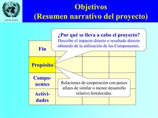 CEPAL/ILPES
Objetivos
(Resumen narrativo del proyecto)
Fin
Propósito
Compo-
nentes
Activi-
dades
¿Por qué se lleva a cabo el proyecto?
Describe el impacto directo o resultado directo
obtenido de la utilización de los Componentes.
Relaciones de cooperación con países
afines de similar o menor desarrollo
relativo fortalecidas.
 