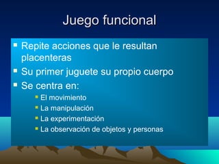 Juego funcional





Repite acciones que le resultan
placenteras
Su primer juguete su propio cuerpo
Se centra en:
El movimiento
 La manipulación
 La experimentación
 La observación de objetos y personas


 
