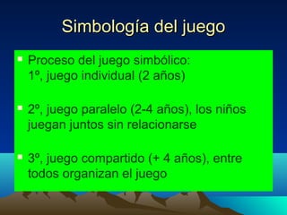 Simbología del juego


Proceso del juego simbólico:
1º, juego individual (2 años)



2º, juego paralelo (2-4 años), los niños
juegan juntos sin relacionarse



3º, juego compartido (+ 4 años), entre
todos organizan el juego

 