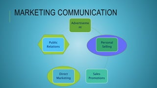 Advertiseme
nt
Personal
Selling
Sales
Promotions
Direct
Marketing
Public
Relations
MARKETING COMMUNICATION
 