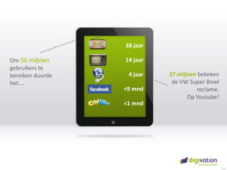 38 jaar14 jaar4 jaar<9 mnd<1 mndOm 50 miljoen gebruikers te bereiken duurde het….37 miljoenbekeken de VW Super Bowl reclame.Op Youtube!0,5