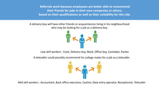 Referrals work because employees are better able to recommend
their friends for jobs in their own companies or others,
based on their qualifications as well as their suitability for the role.
A delivery boy will have other friends or acquaintances living in his neighbourhood
who may be looking for a job as a delivery boy.
Low skill workers : Cook, Delivery boy, Maid, Office boy, Caretaker, Packer
A telecaller could possibly recommend his college mates for a job as a telecaller.
Mid skill workers : Accountant, Back office executive, Cashier, Data entry operator, Receptionist, Telecaller
 
