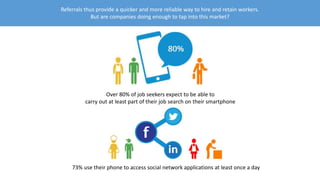 Referrals thus provide a quicker and more reliable way to hire and retain workers.
But are companies doing enough to tap into this market?
Over 80% of job seekers expect to be able to
carry out at least part of their job search on their smartphone
73% use their phone to access social network applications at least once a day
 