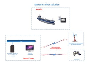 Control Center
Marcom-River solution
Vessel/s
Operator
workstation
Server with Marcom AIS
Server and Marcom
Web VTS
Shore based AIS base station/s
or receivers network
Satellite AIS
 