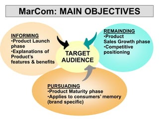 marcom_1.ppt