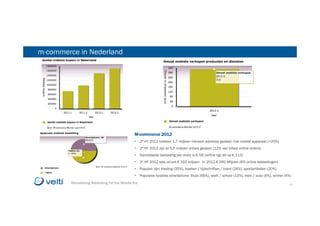 Reinventing Marketing for the Mobile Era 1313Reinventing Marketing for the Mobile Era
M-commerce 2012
•  2e HY 2012 hebben 1,7 miljoen mensen aankoop gedaan met mobiel apparaat (>20%)
•  2e HY 2012 zijn er 5,5 miljoen orders gedaan (12% van totaal online orders)
•  Gemiddelde besteding per order is € 56 (online ligt dit op € 112)
•  2e HY 2012 was omzet € 310 miljoen. In 2012 € 560 Miljoen (6% online bestedingen)
•  Populair zijn: kleding (35%), boeken / tijdschriften / krant (24%), sportartikelen (20%)
•  Populaire locaties smartphone: thuis (66%), werk / school (13%), trein / auto (6%), winkel (4%)
m-commerce in Nederland
 