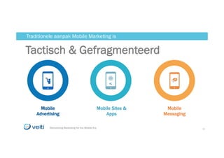 Reinventing Marketing for the Mobile Era 2323Reinventing Marketing for the Mobile Era
Tactisch & Gefragmenteerd
Traditionele aanpak Mobile Marketing is
Mobile
Advertising
Mobile Sites &
Apps
Mobile
Messaging
 