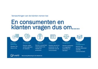 Reinventing Marketing for the Mobile Era 32
Reinventing Marketing for the Mobile Era 32
En consumenten en
klanten vragen dus om..…
Verwachtingen van de klanten nemen toe
Directe
beloning
Klanten zijn
Hier en Nu
Erkenning
Klanten willen
worden gehoord
en beloond
Waarde
Klanten verwachten
meerwaarde van
merken en
producten.
Informatie
Klanten kennen je
producten en de
producten van de
concurrenten.
Vergelijken
Klanten evalueren
en vergelijken
producten en
diensten
Social
Engagement
Klanten zijn
sociaal verbonden
(socially
interconnected)
 
