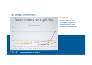 Reinventing Marketing for the Mobile Era 6
Reinventing Marketing for the Mobile Era 6
Smartphones
Binnen 4 jaar heeft de
wereldwijde Smartphone
sales de totale PC sales
ruimschoots overgenomen.
PC, tablets en smartphones
 