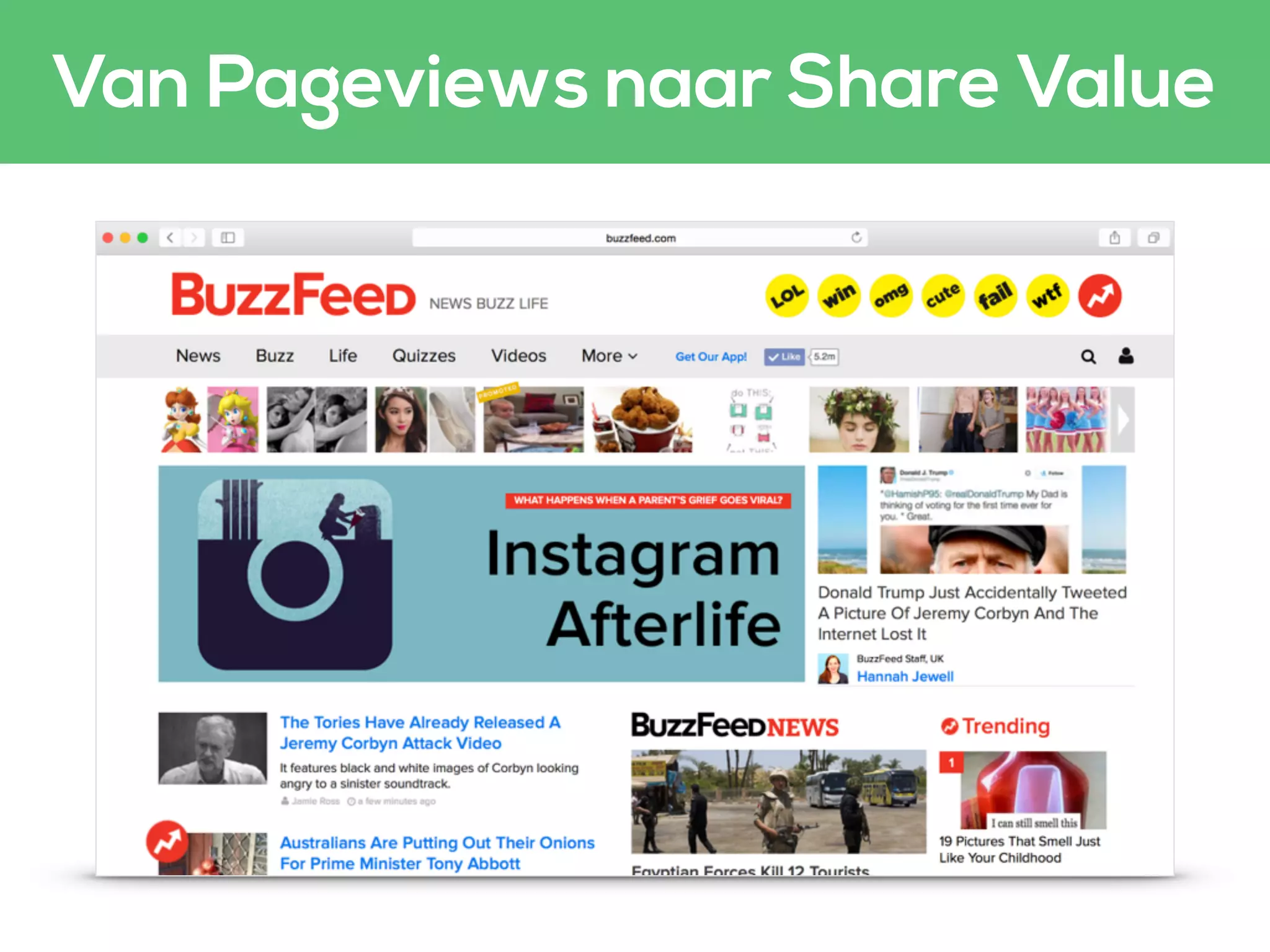 Van Pageviews naar Share Value
 