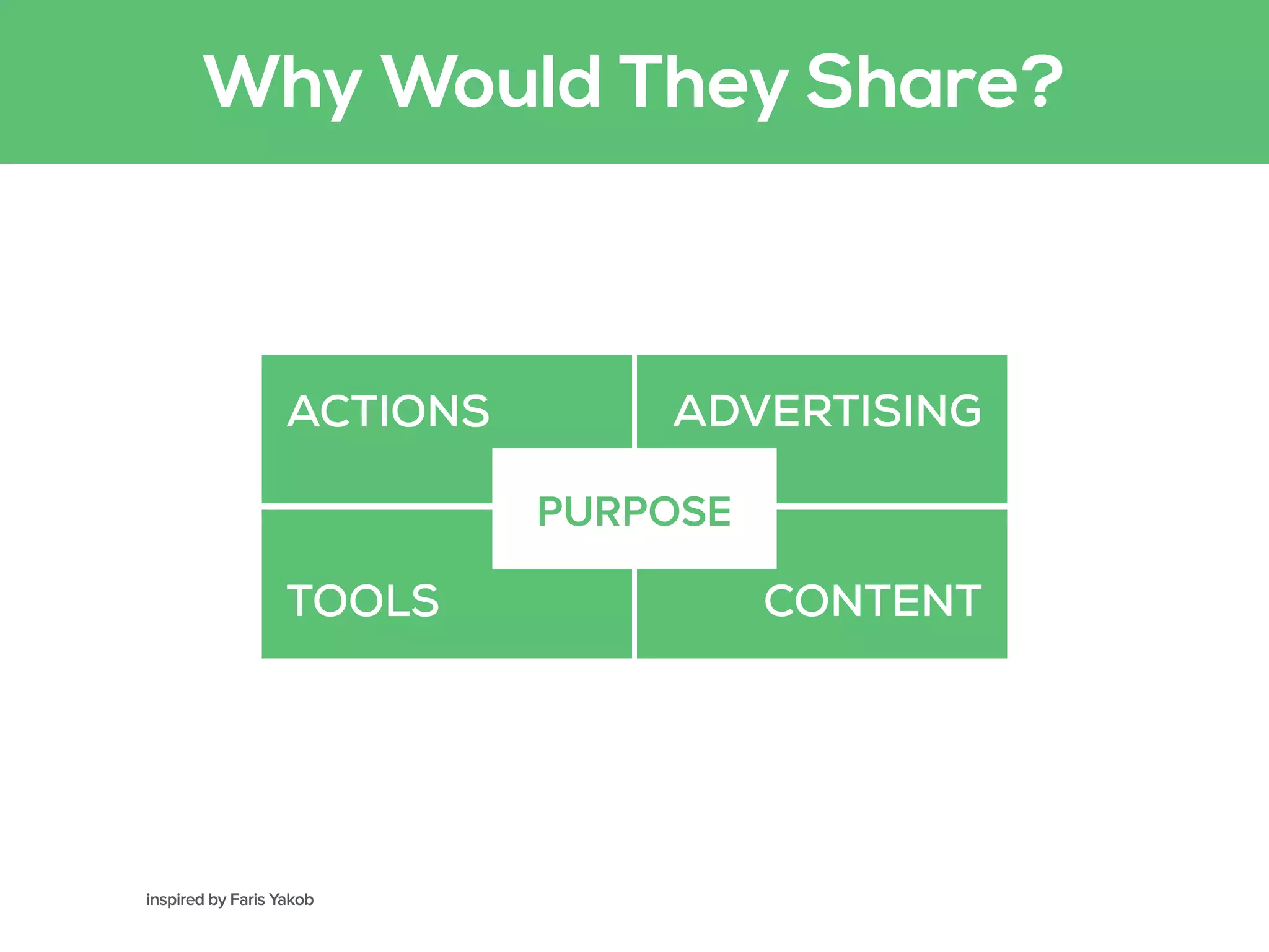 Why Would They Share?
inspired by Faris Yakob
ACTIONS
TOOLS
ADVERTISING
CONTENT
PURPOSE
 