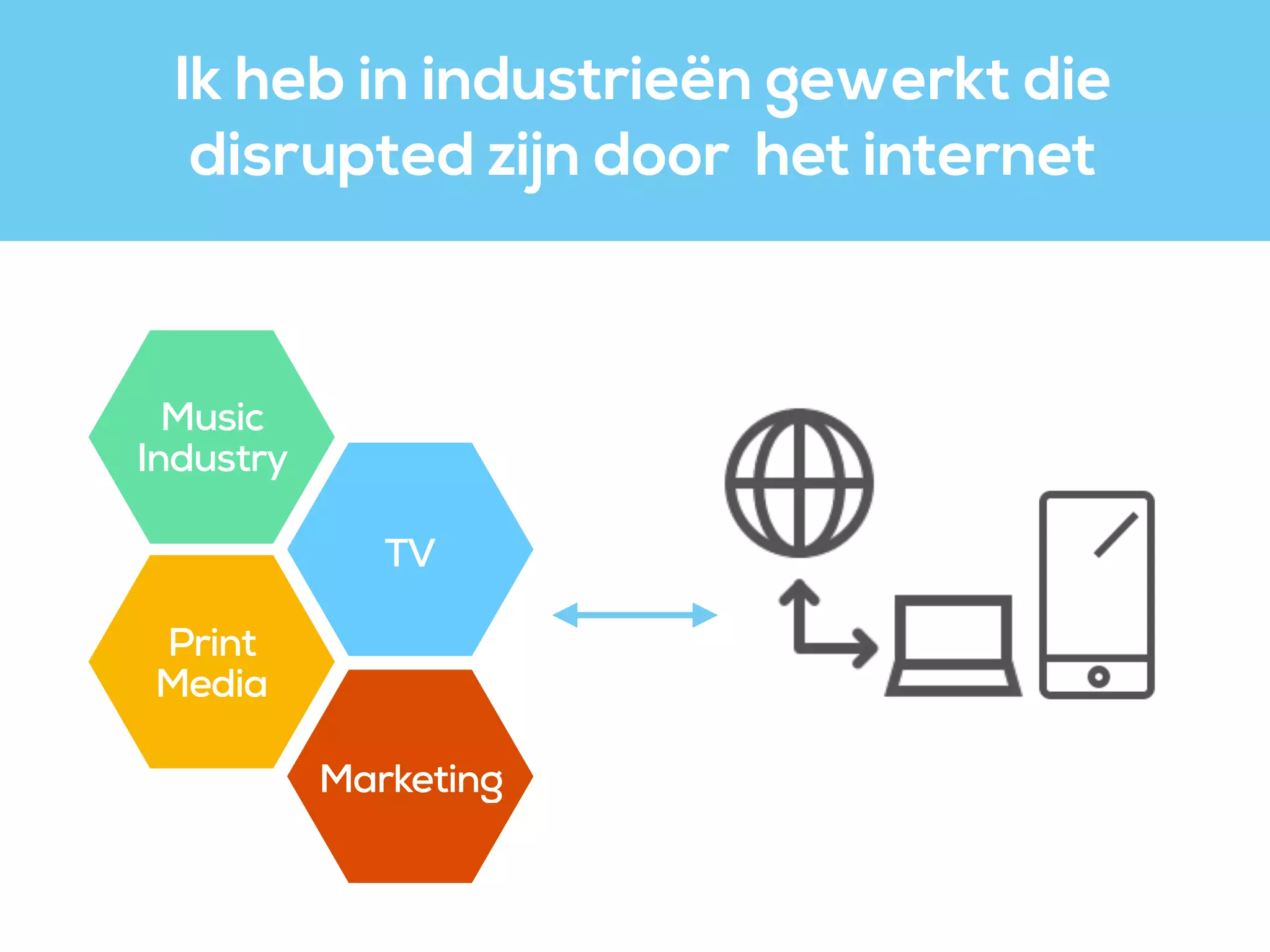 Music  
Industry
TV
Print  
Media
Marketing
Ik heb in industrieën gewerkt die
disrupted zijn door het internet
 