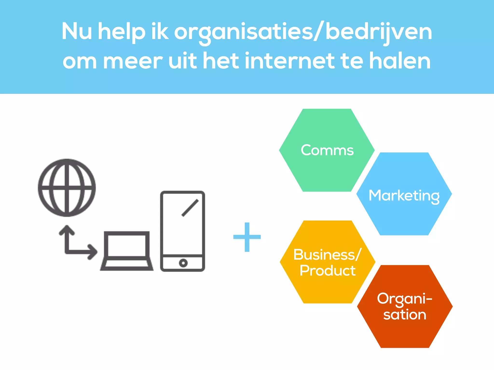 +
Comms
Marketing
Business/
Product
Organi- 
sation
Nu help ik organisaties/bedrijven
om meer uit het internet te halen
 