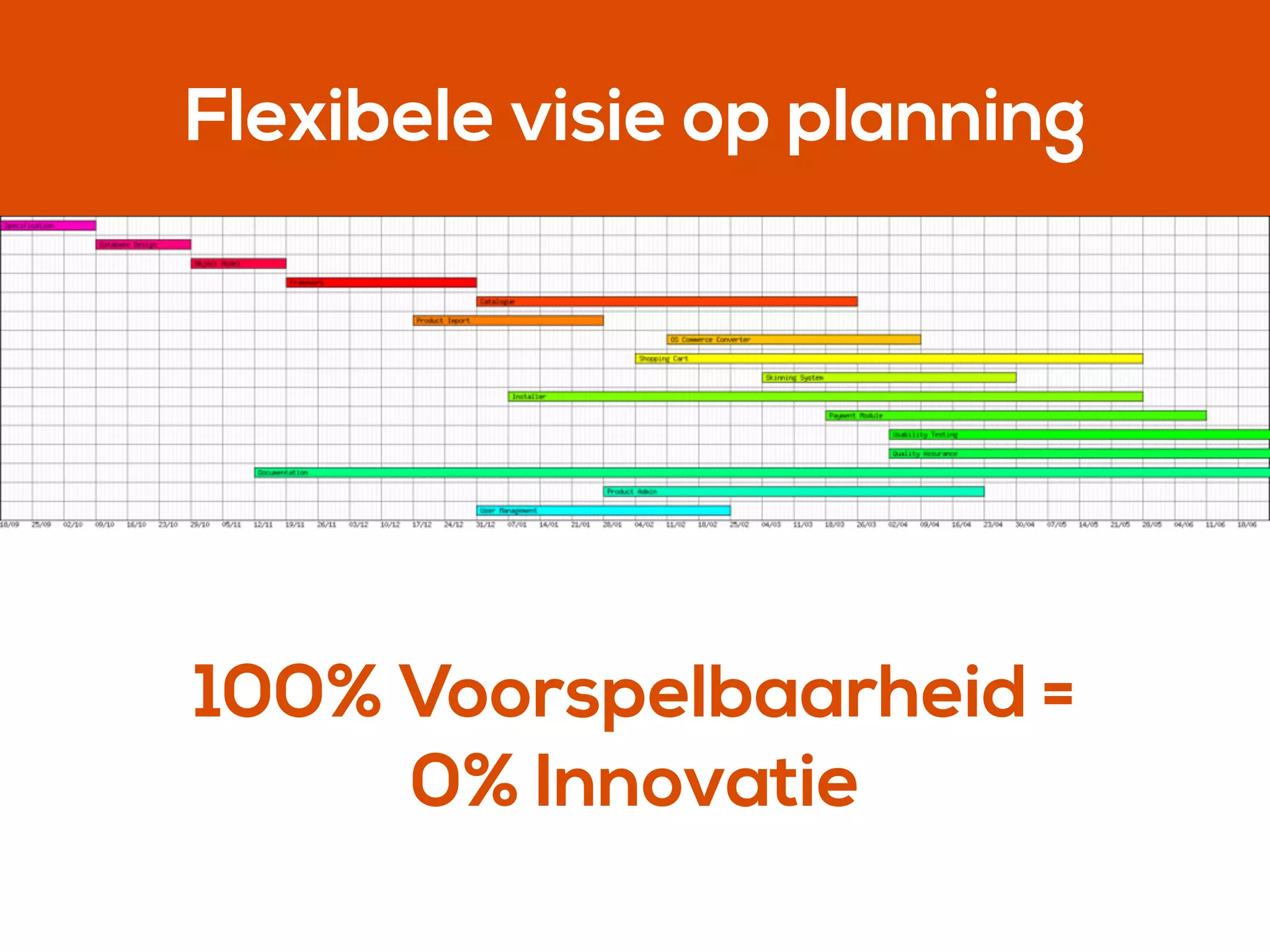 Flexibele visie op planning
100% Voorspelbaarheid =
0% Innovatie
 