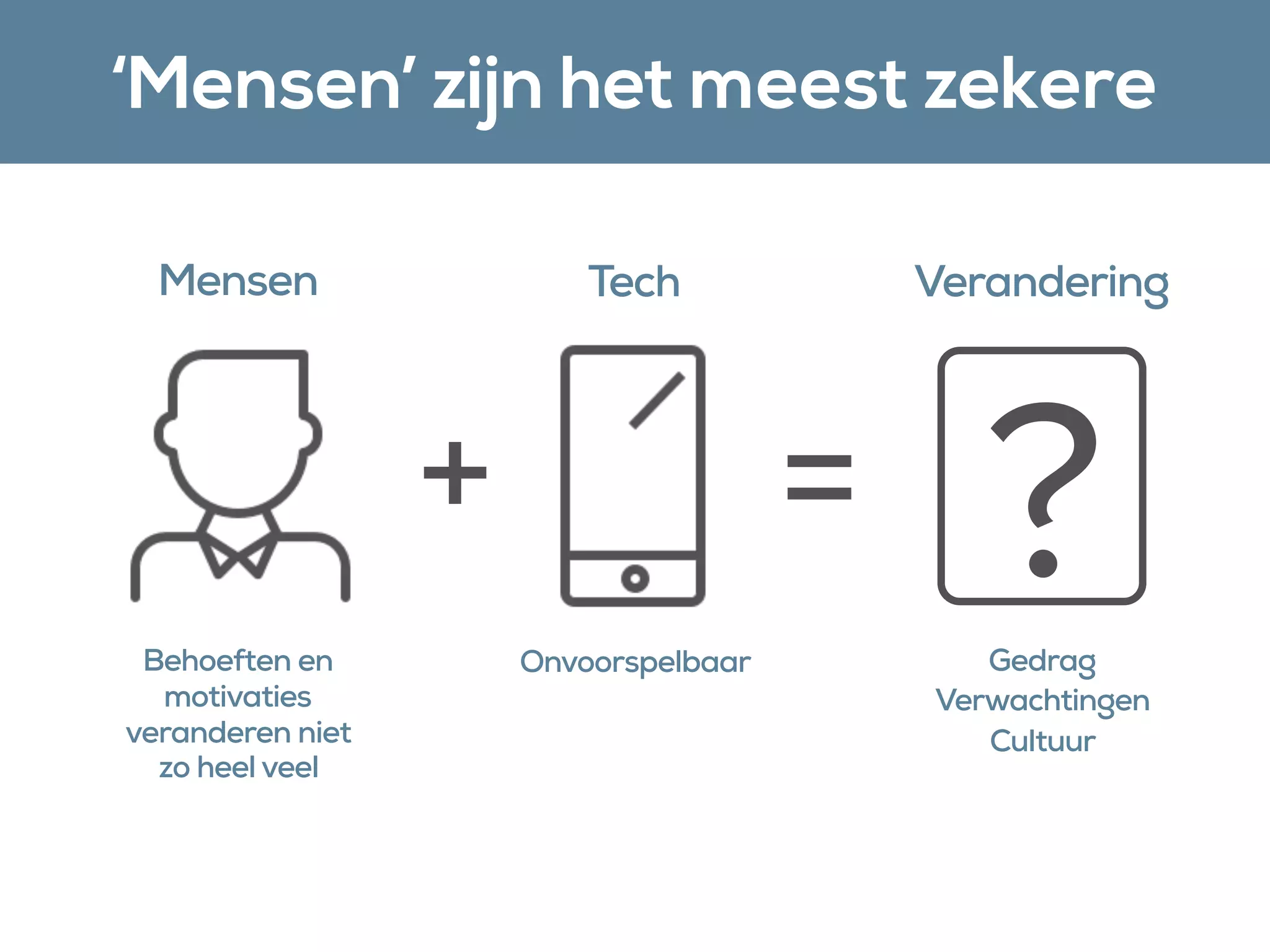 Mensen Tech Verandering
+ =
Behoeften en
motivaties
veranderen niet
zo heel veel
Onvoorspelbaar
?
‘Mensen’ zijn het meest zekere
Gedrag
Verwachtingen
Cultuur
 