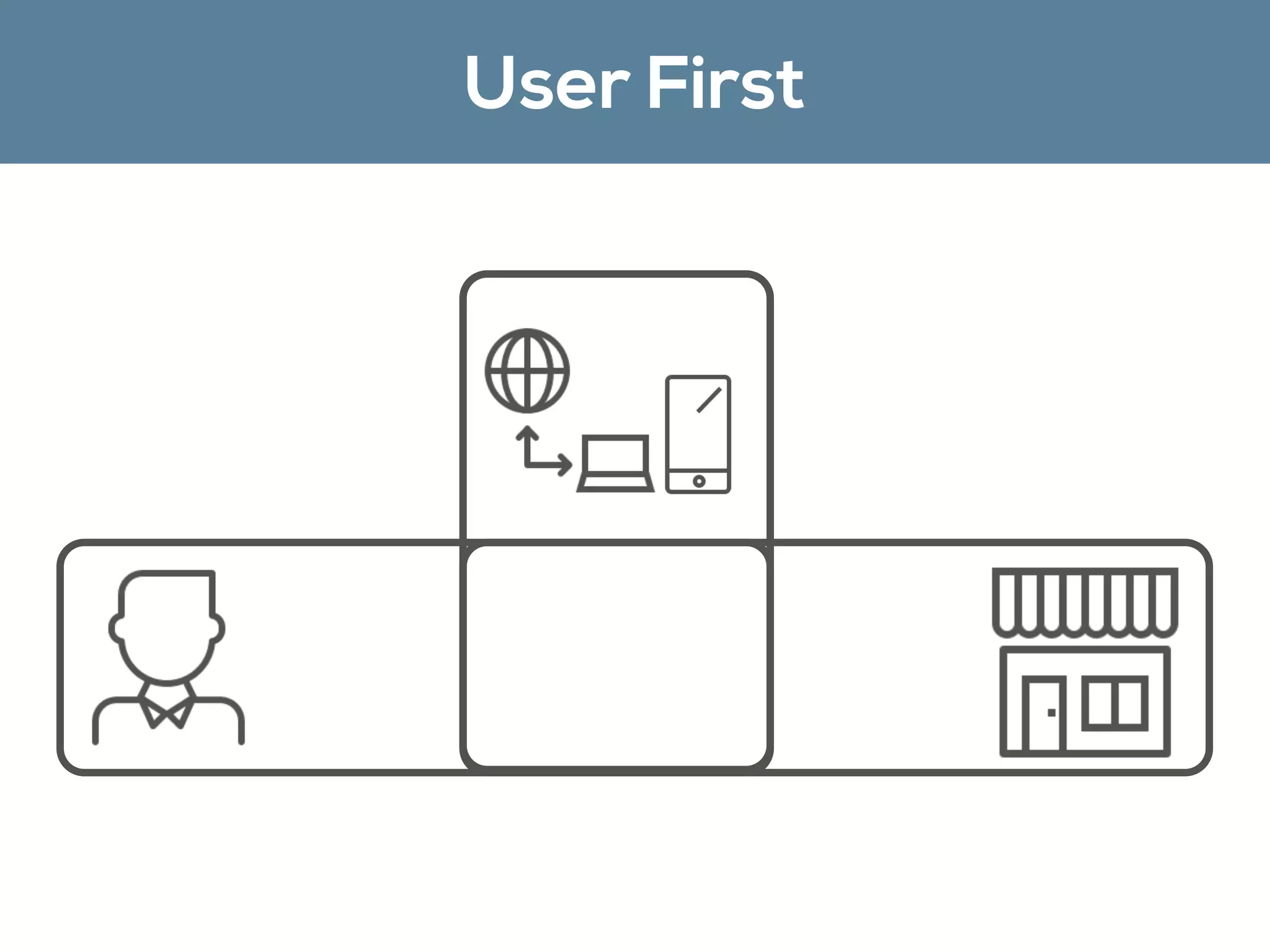User First
 