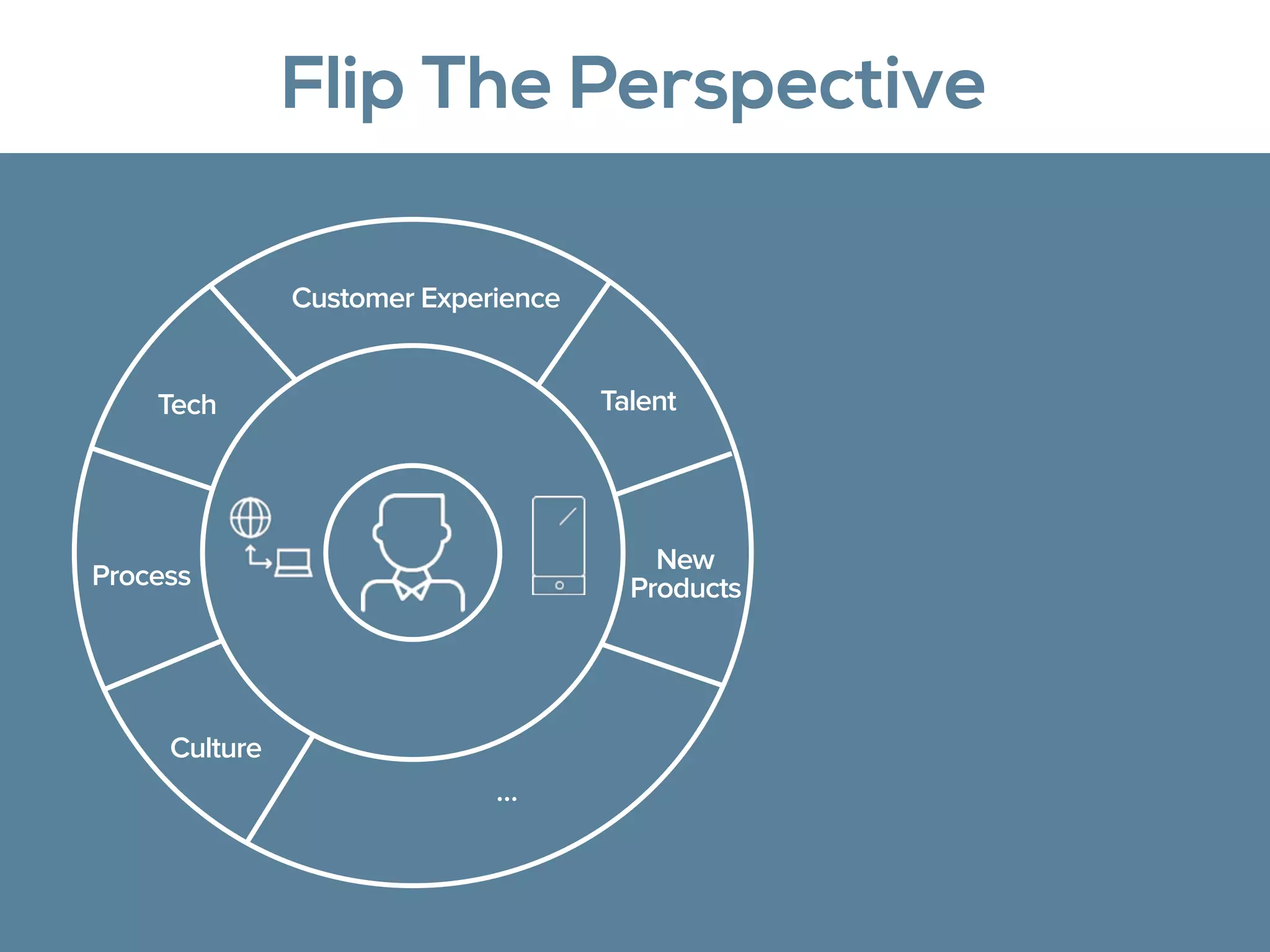 Flip The Perspective
…
Customer Experience
Talent
New
Products
Tech
Process
Culture
 